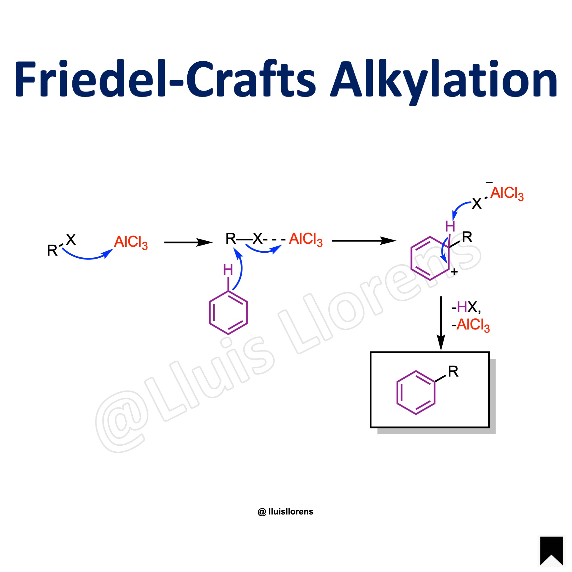 Friedel-Crafts Reactions - Nrochemistry.com