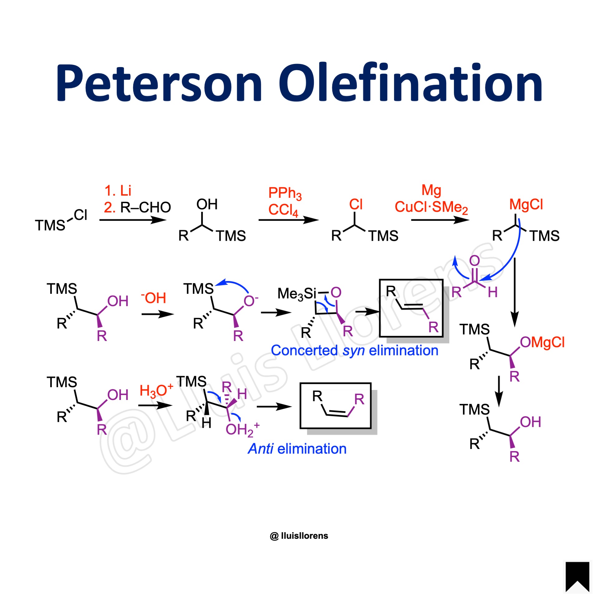 Peterson Olefination - Nrochemistry.com