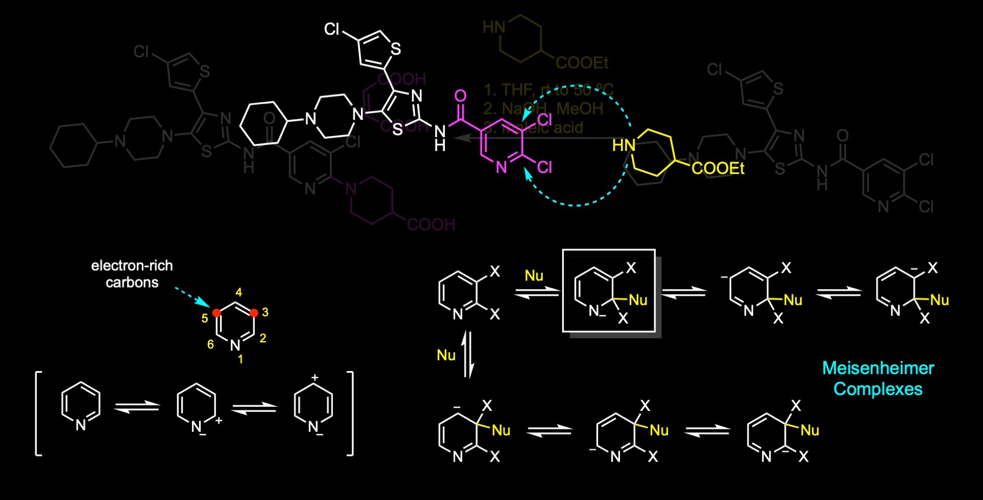 Synthesis Of Avatrombopag - Nrochemistry.com