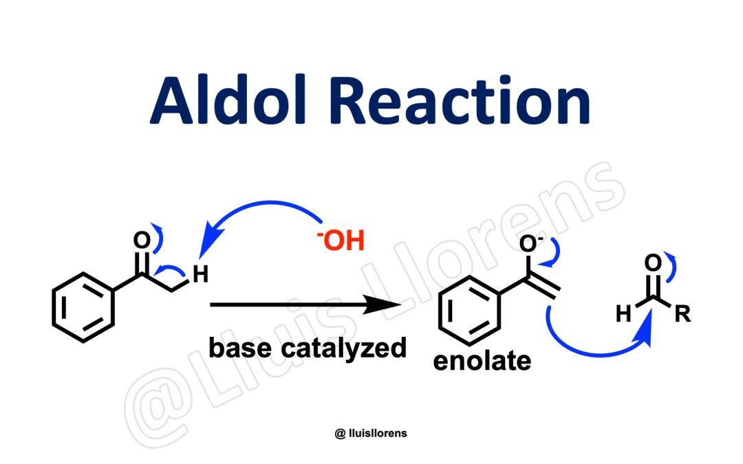 Aldol Reaction