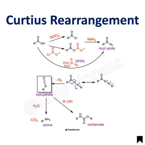 Curtius Rearrangement | NROChemistry