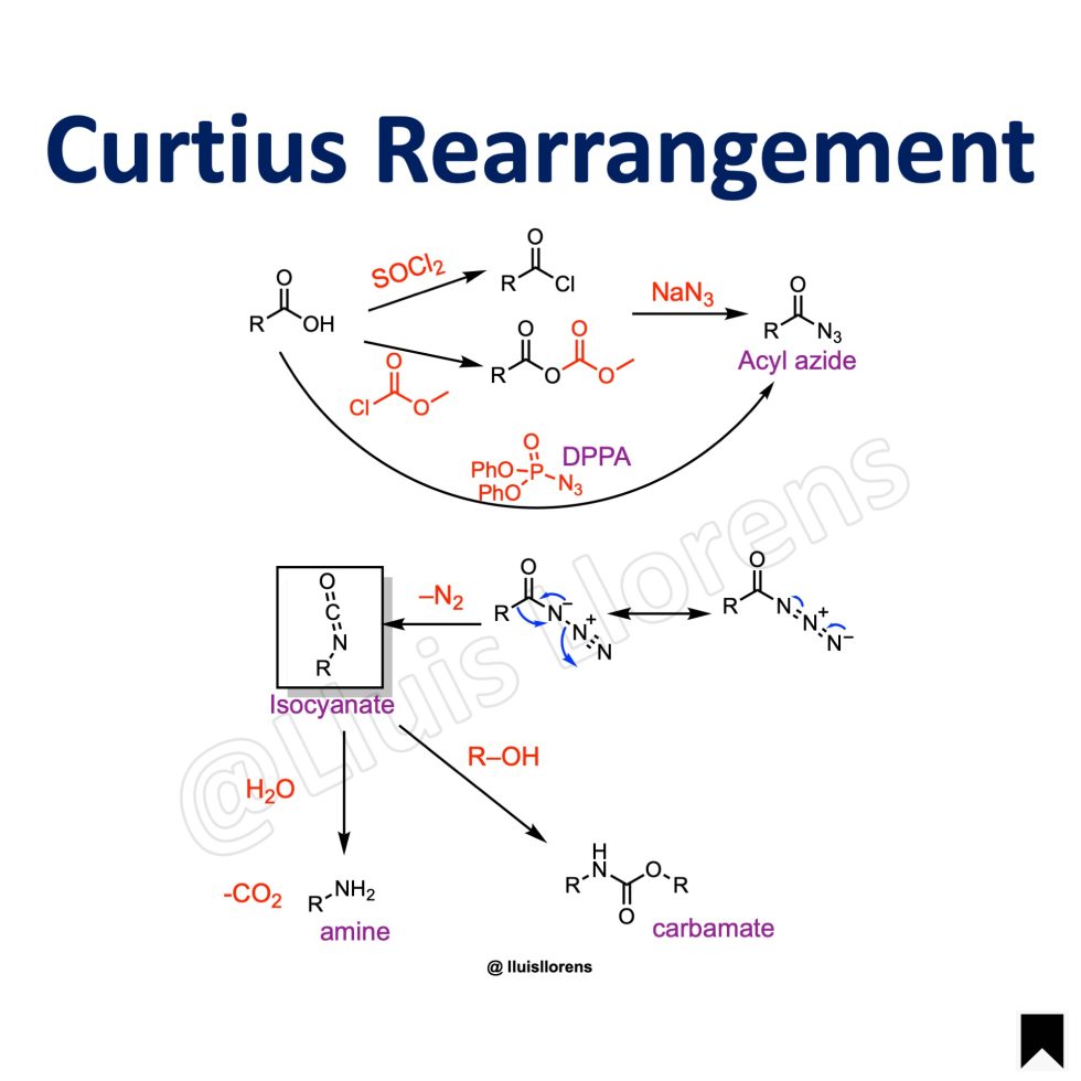 Curtius Rearrangement | NROChemistry