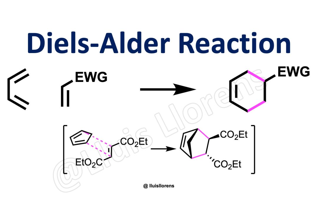 Diels-Alder Reaction