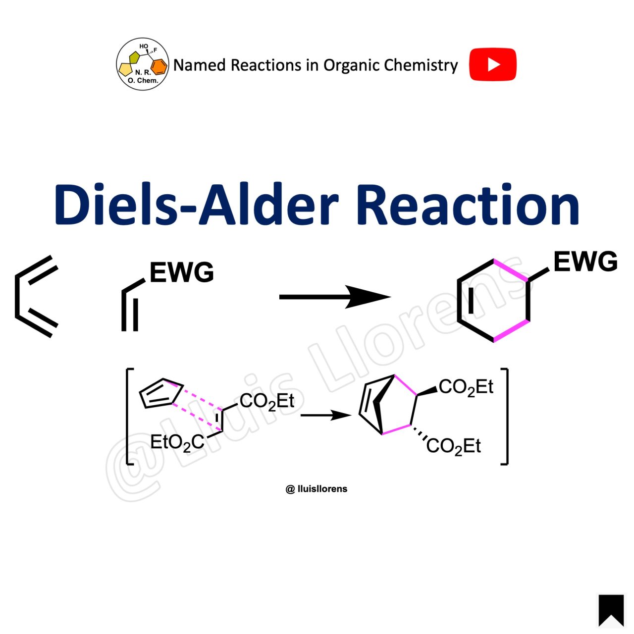 Diels-Alder Reaction - NROChemistry