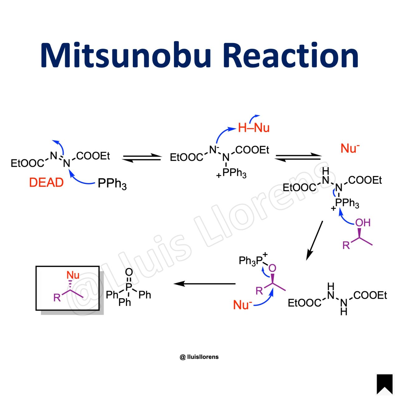 Mitsunobu Reaction - NROChemistry