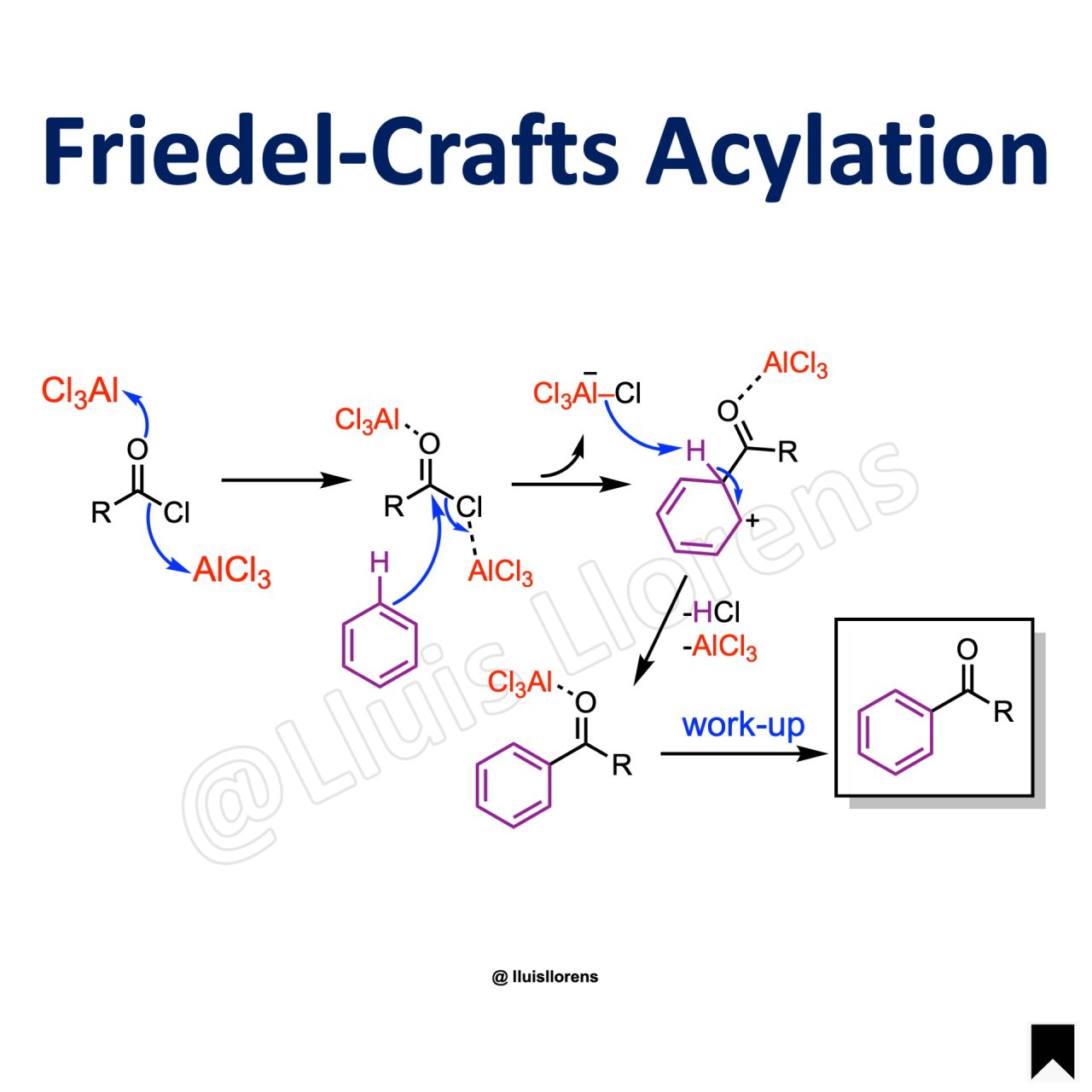 Friedel Crafts Reactions Nrochemistry 9589