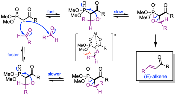 Horner-Wadsworth-Emmons Reaction Mechanism 2