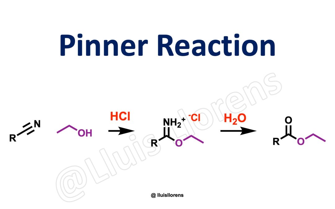 Named Reactions - Nrochemistry.com