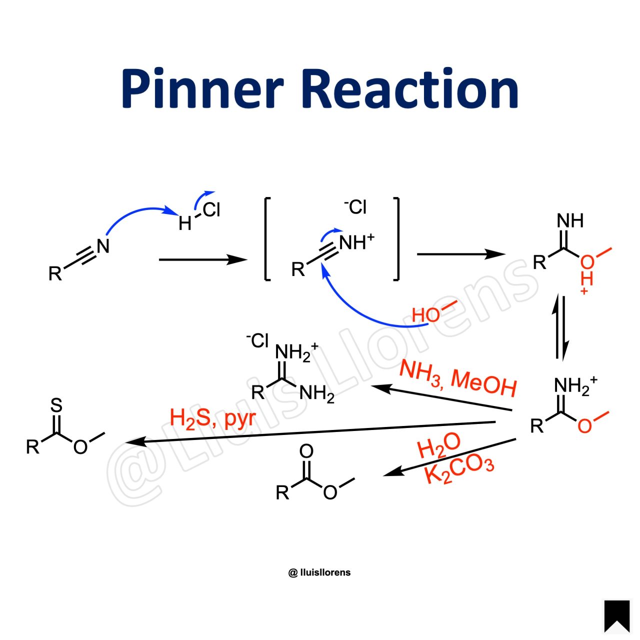 Pinner Reaction - NROChemistry