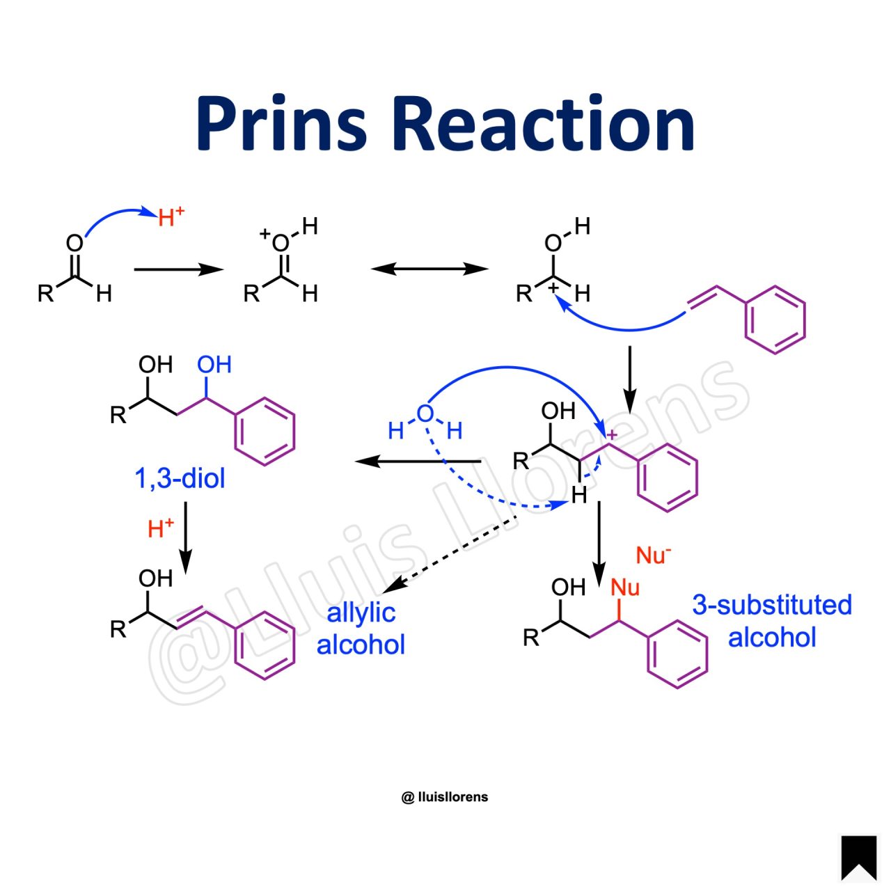 Prins Addition Prins Reaction | NROChemistry