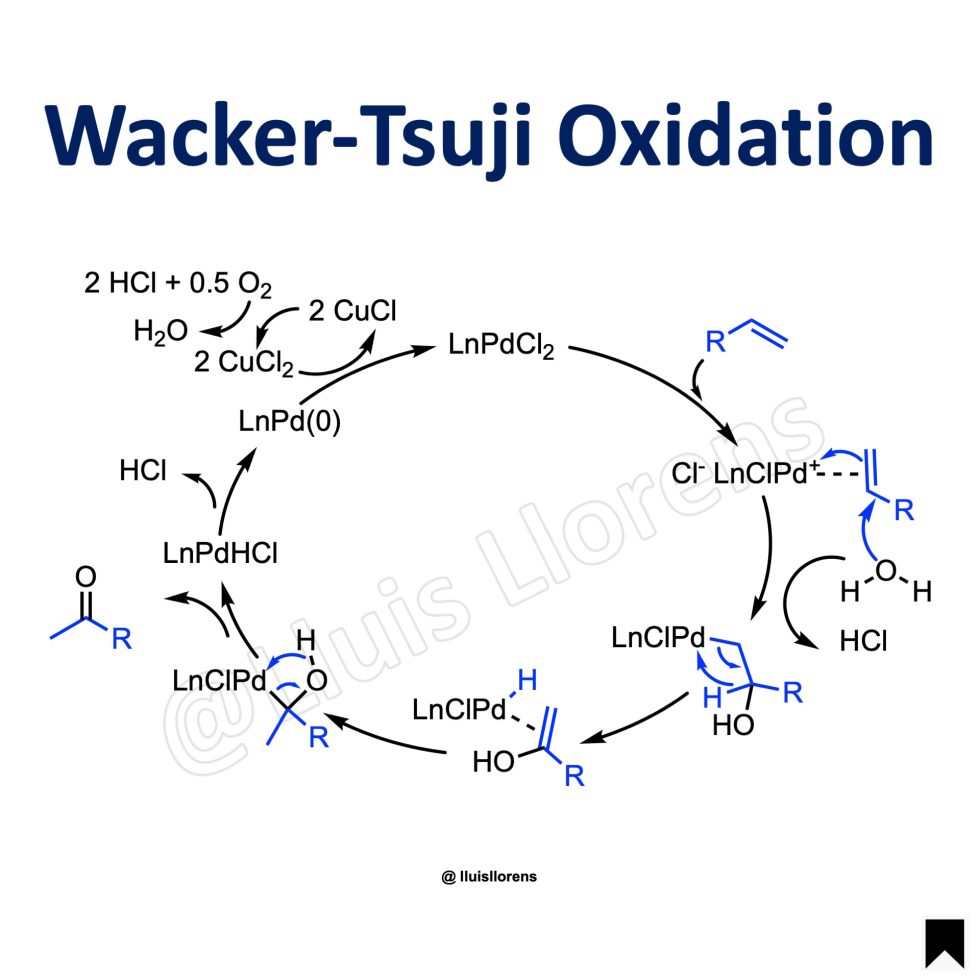 Wacker Oxidation NROChemistry wacker-oxidation-nrochemistry